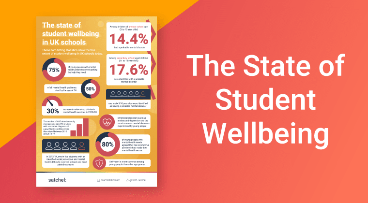 The State of Student Wellbeing